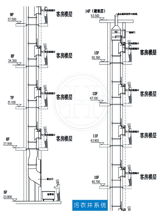 污衣井污物被服收集系統(tǒng)